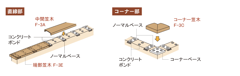 ディーズデコ「笠木・ティンバー」～FRP製の笠木と支柱（木柱）北海道